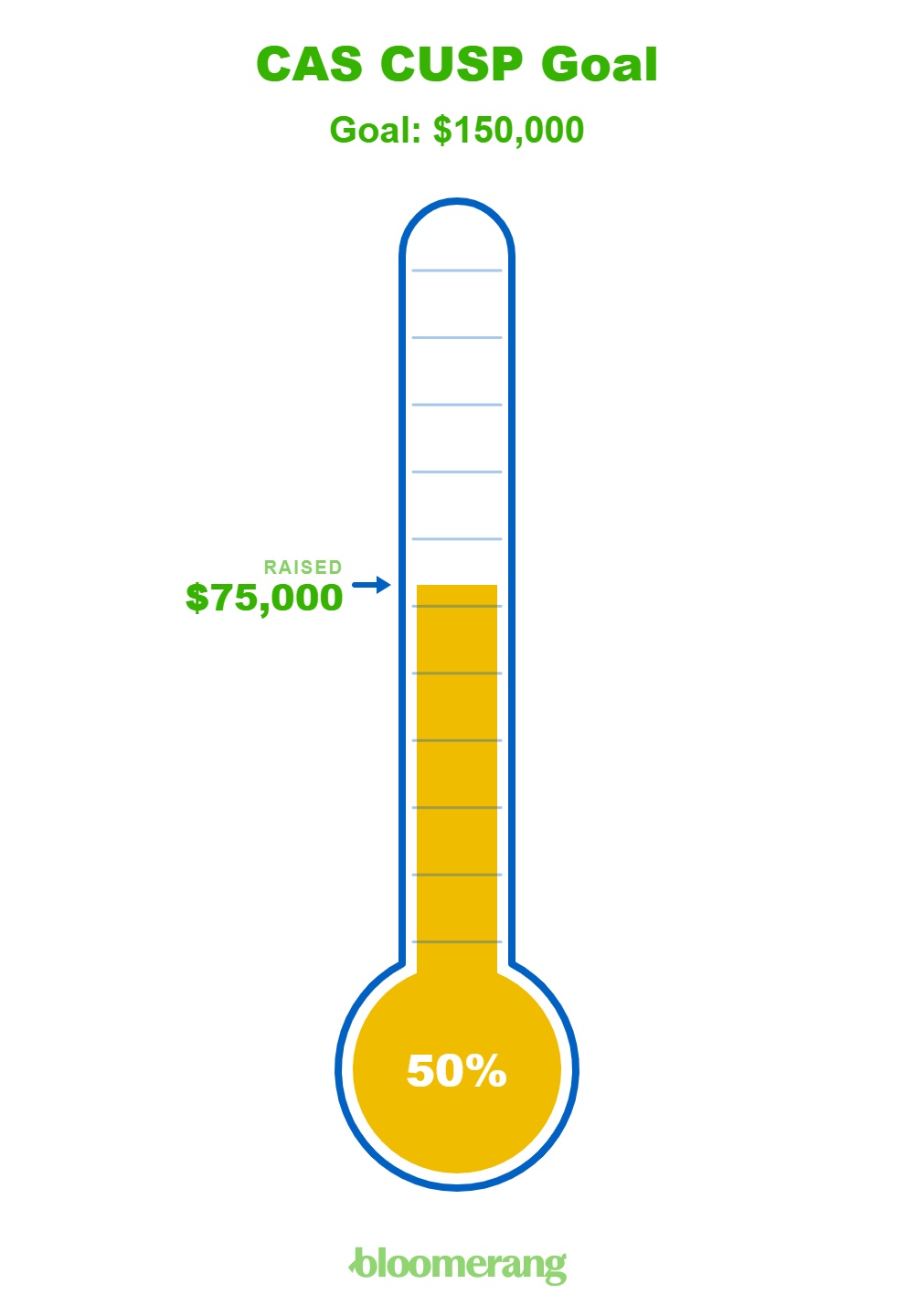 CAS CUSPGoal  thermometer