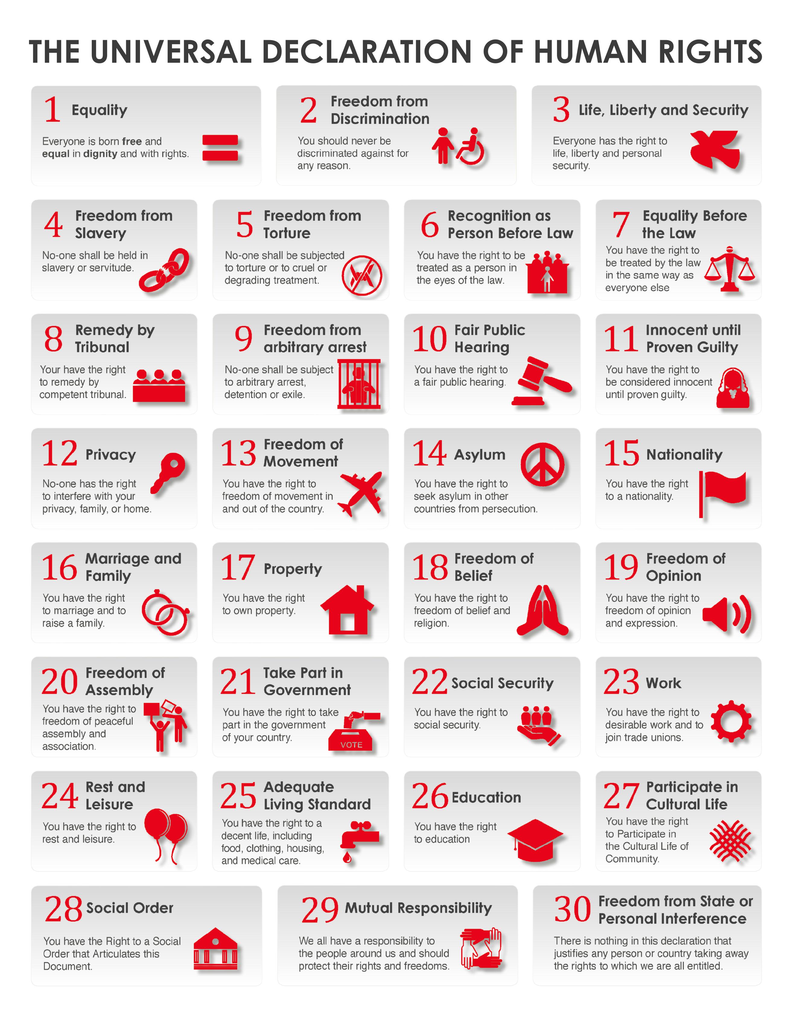 The Universal Declaration of Human Rights