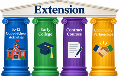 Extension Initiatives graphic