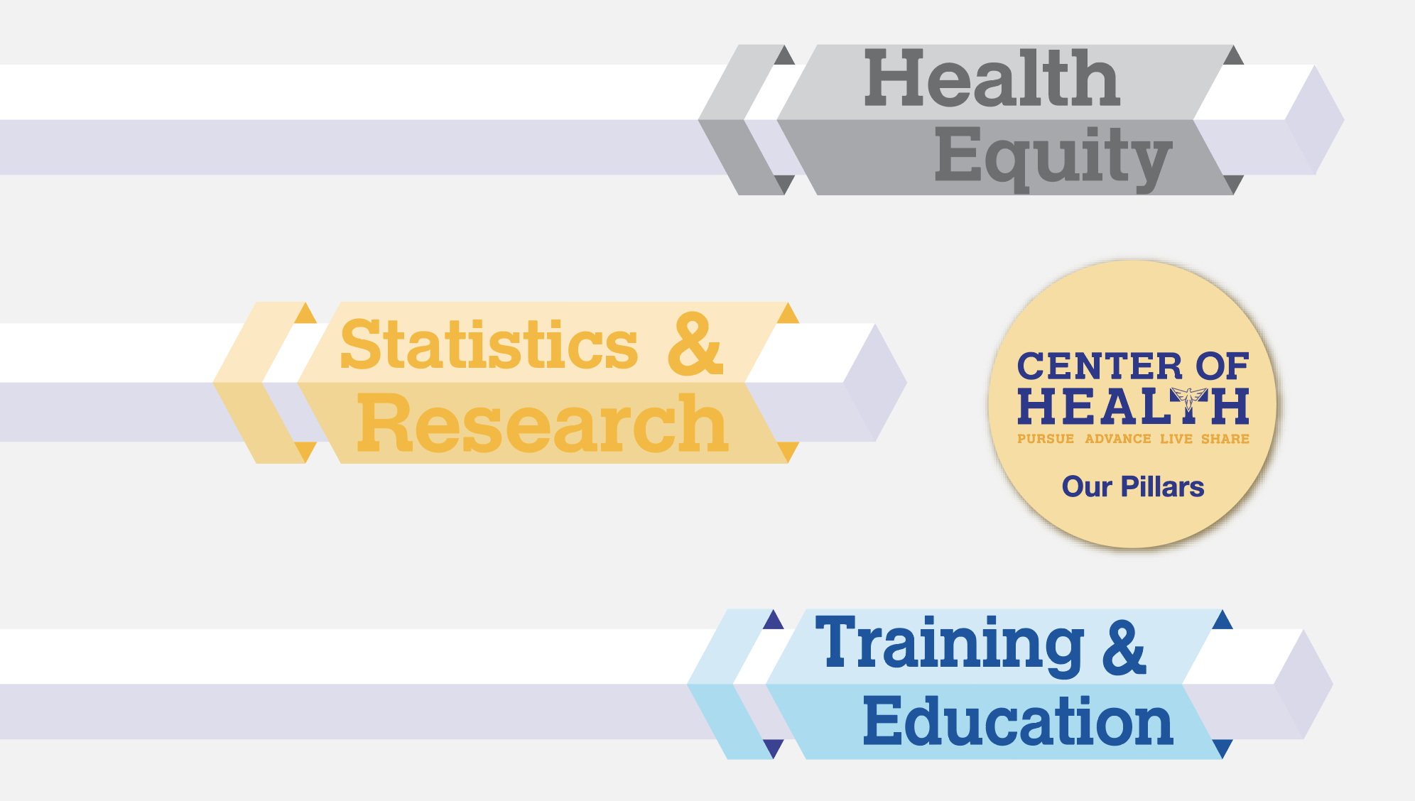 Center of Health's Mission