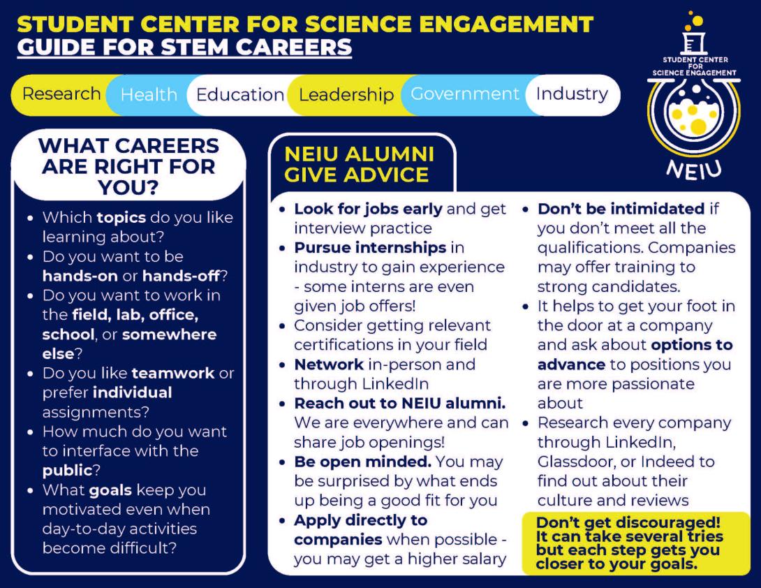 STEM jobs guide